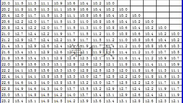 意昂代理注册 测量仪器使用标准